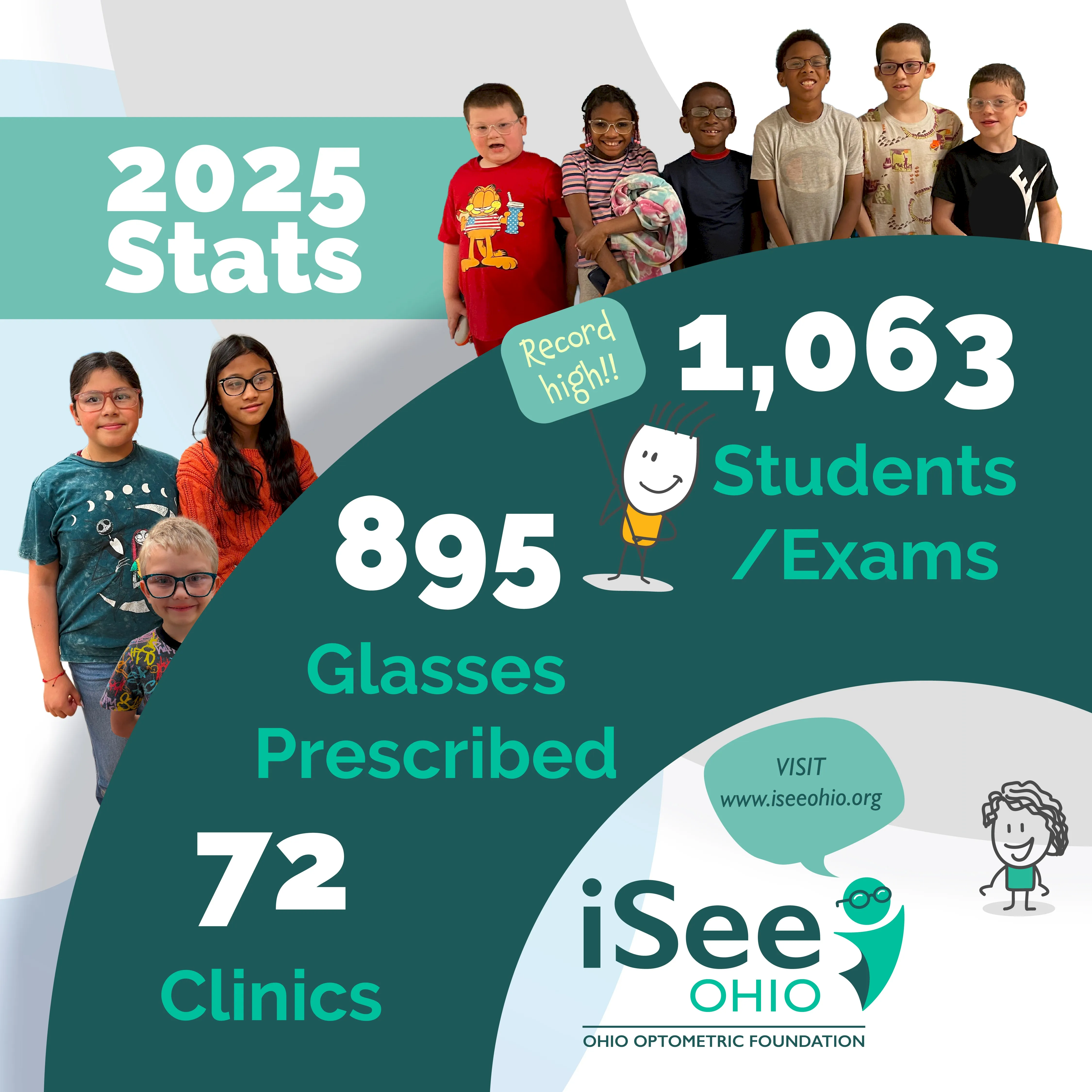 isee_2025_stats_1080x1080-01